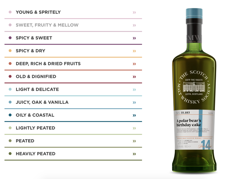 SMWS 66.102 アードモア9年（New releases - Whiskybase